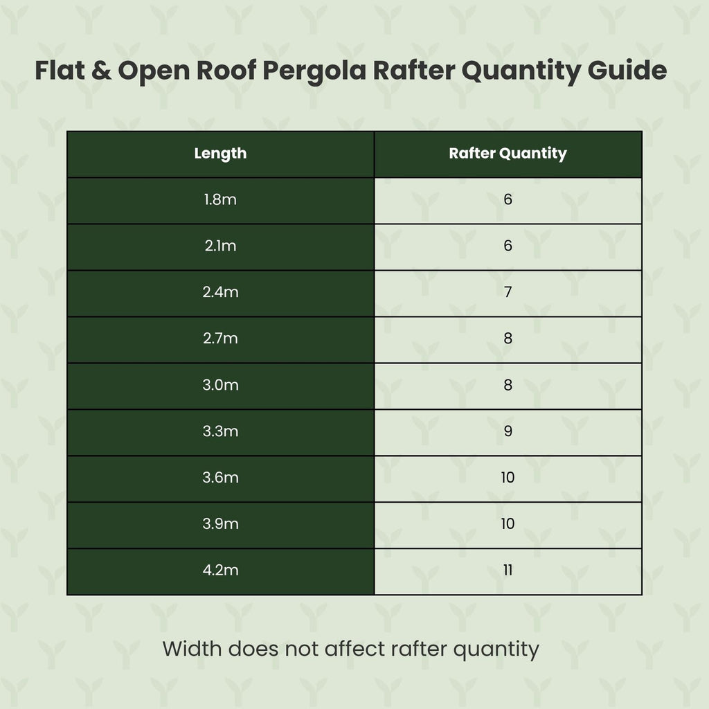 Flat & Open Roof Planed British Larch Pergola