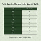 Flat & Open Roof Planed British Cedar Pergola