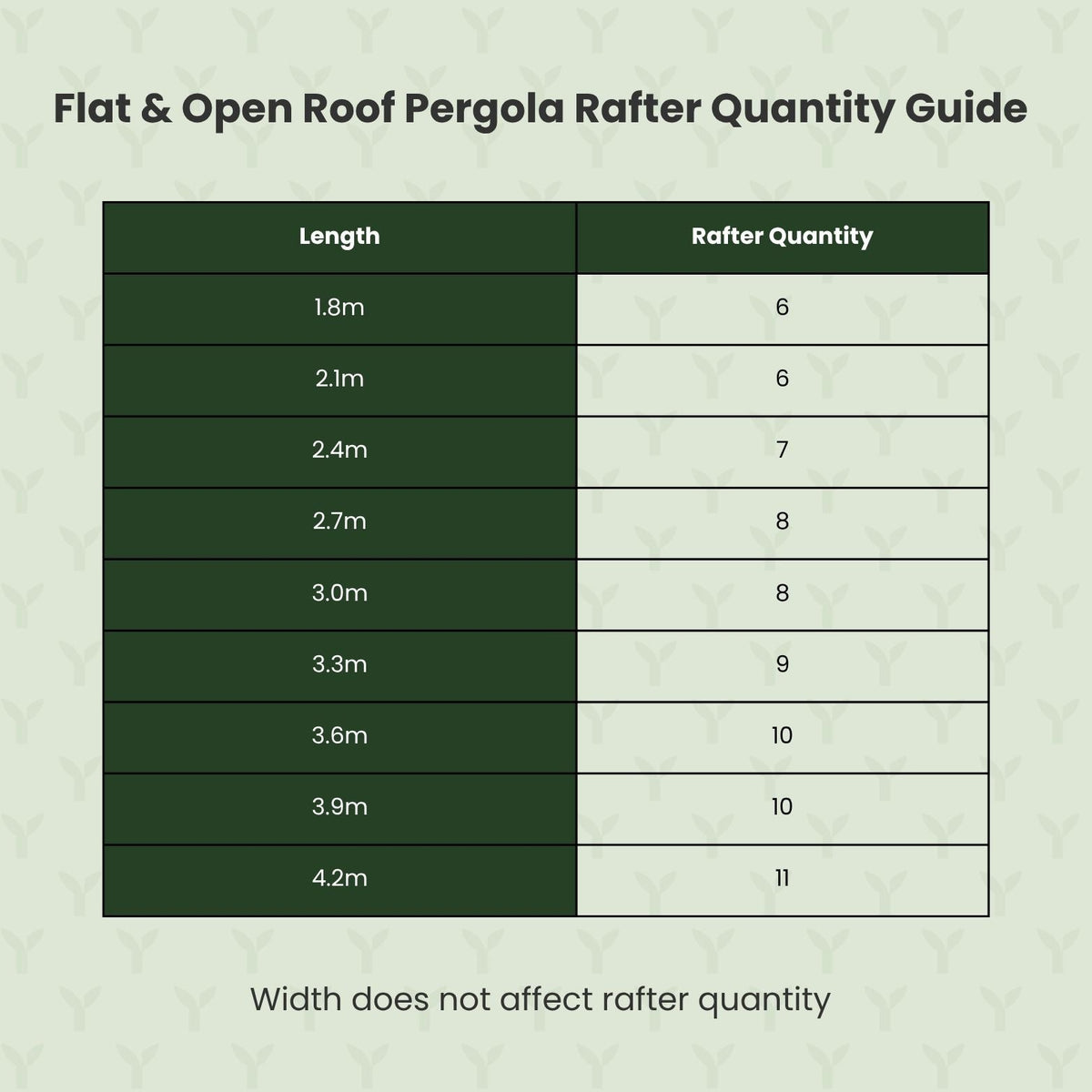Flat & Open Roof Planed British Cedar Pergola
