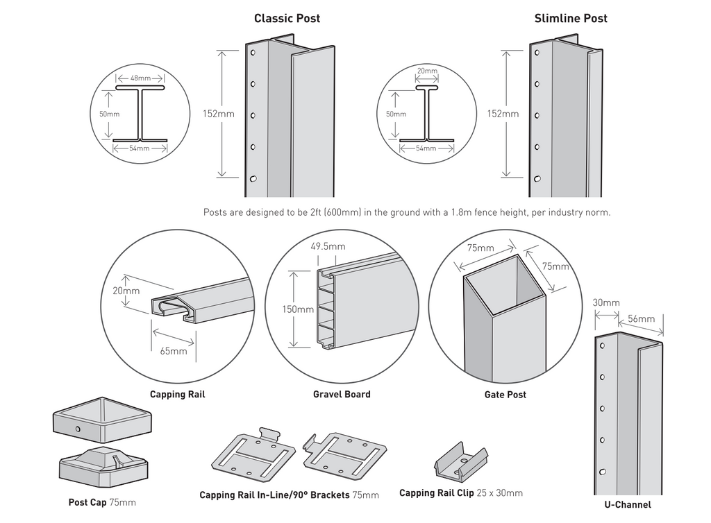 Durapost capping rail