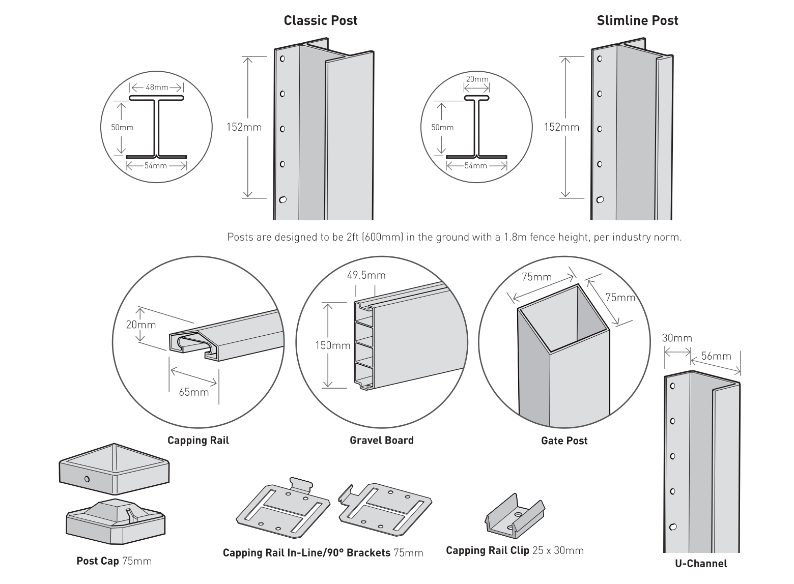 Durapost capping rail