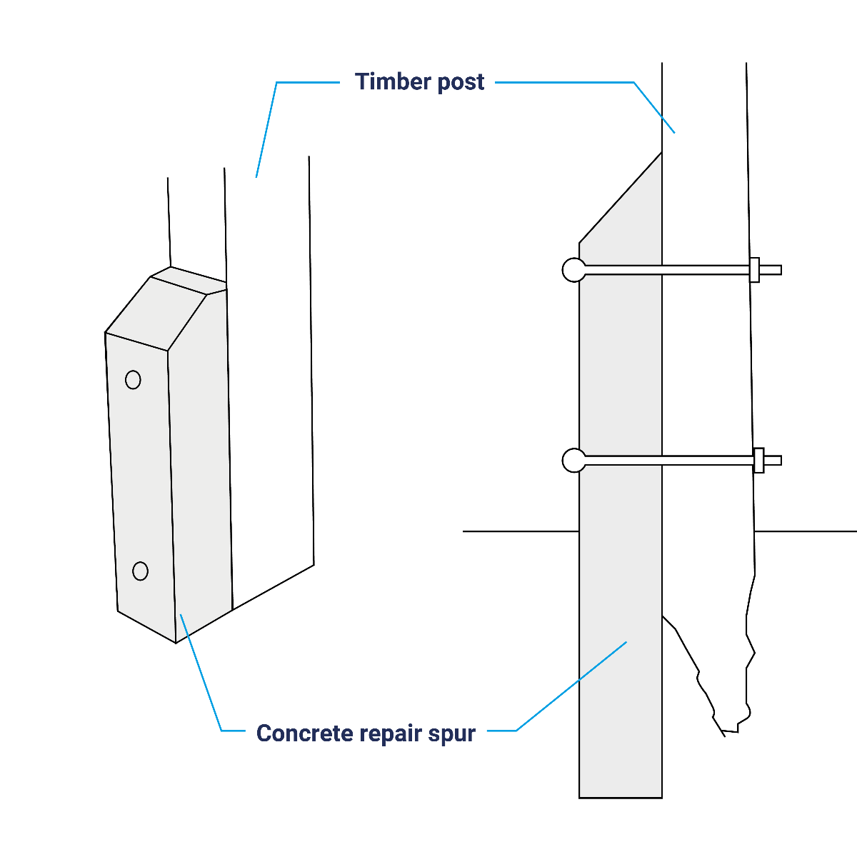 Concrete Repair Spur